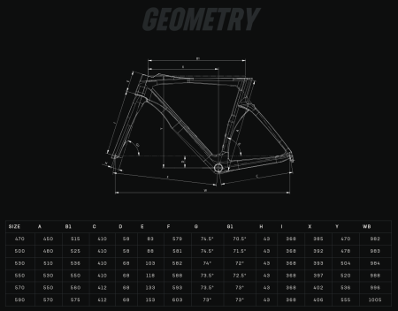 Rower Bianchi OLTRE PRO FORCE AXS YUB27I ZH Geometria