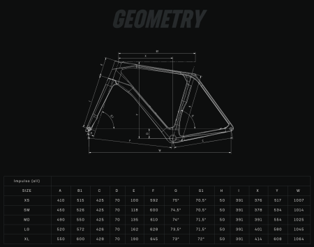 Rower Bianchi IMPULSO RC GRX 825 DI2 YUB81I FG Geometria