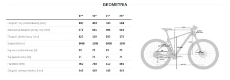 Rower Unibike Flash GTS geometria
