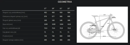 Rower Unibike Voyager GTS geometria