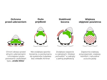 AirLiner Protect Trail