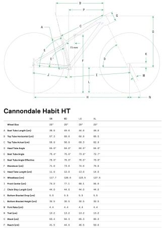 Geometria Rower Cannondale Habit HT 1 TUB