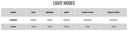 Lampa przód Magicshine Allty 1500S 1500lm Oled