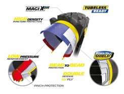 MICHELIN Wild Enduro Front 29x2.40