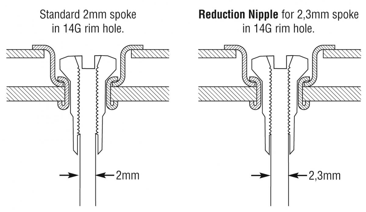 Nyple Redukcyjne POLYAX 13G 14mm 100szt.