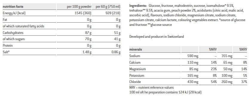 Napój SPONSER ISOTONIC Brzoskwinia puszka 1000g .