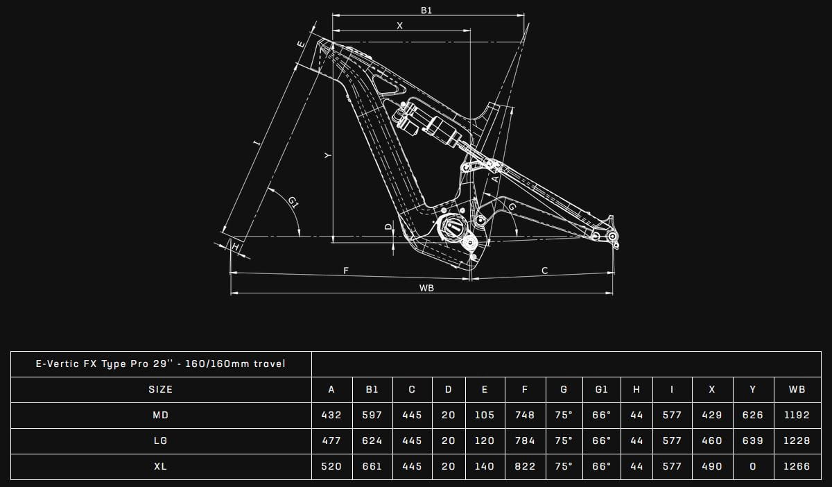 Rower Elektryczny Bianchi e-Vertic FX-Type Pro NX/GX 12sp Iridescent Green YSBD5 Geometria