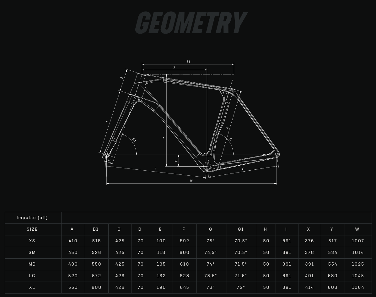 Rower Bianchi IMPULSO RC GRX 825 DI2 YUB81I FG Geometria